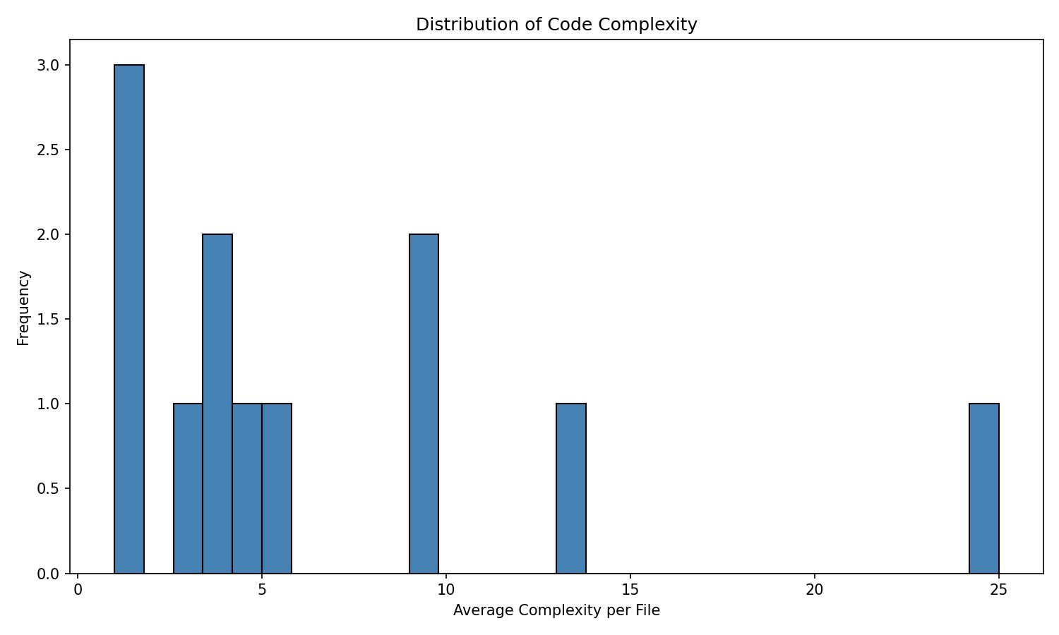 complexity_distribution.png