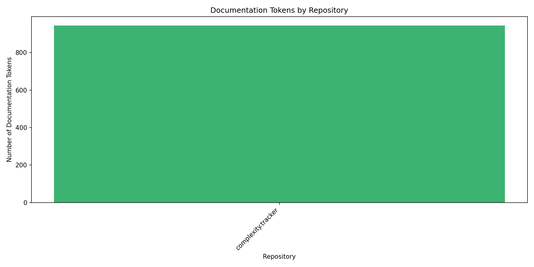 documentation_by_repo.png